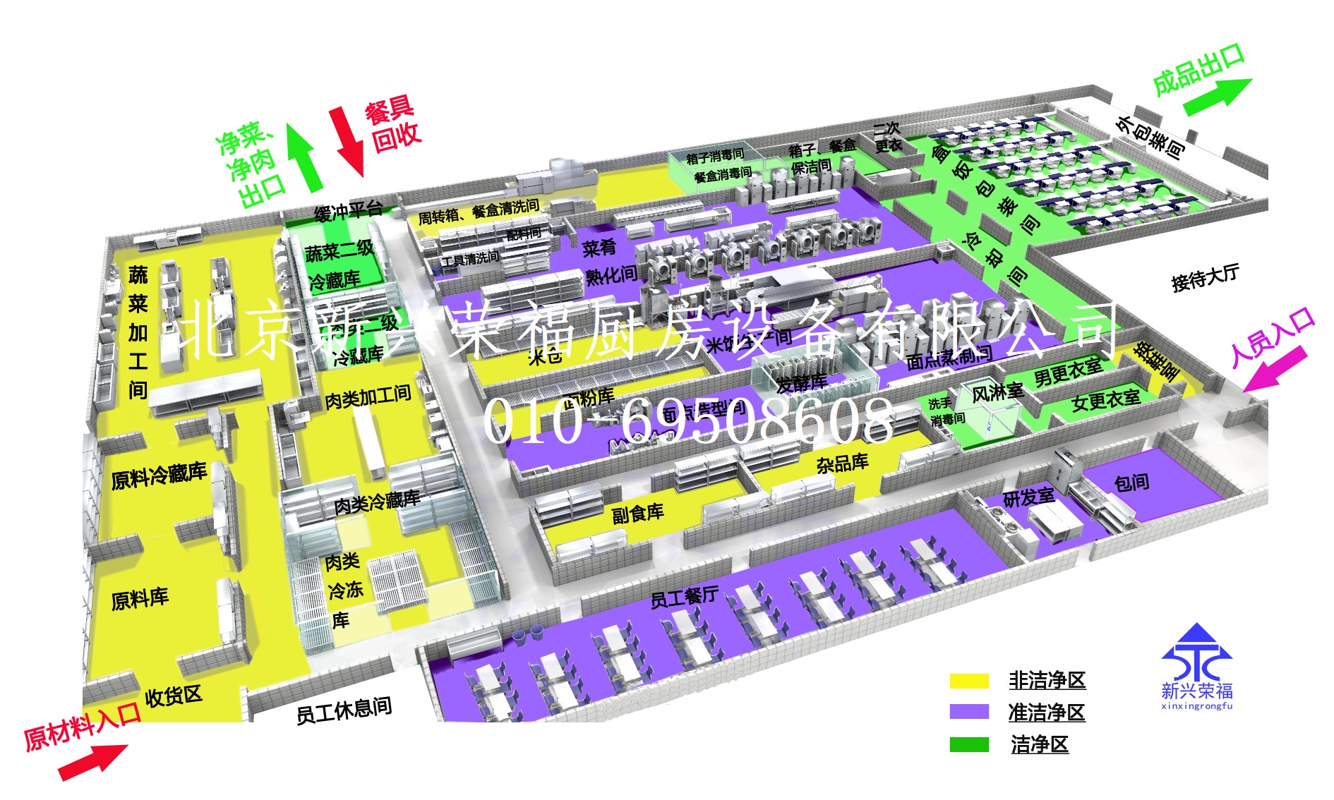 看这里！中央厨房建设前期设计