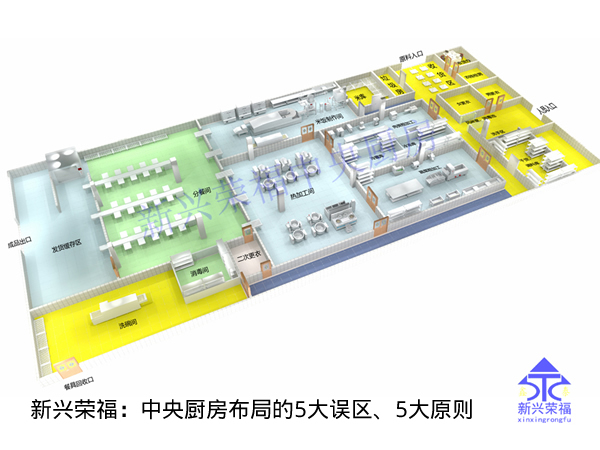 中央厨房布局的5大误区、5大原则