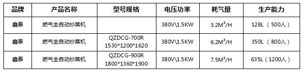 燃气全自动炒菜机.jpg