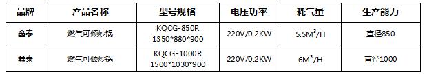 燃气可倾炒锅1.jpg