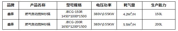 燃气自动搅拌炒锅1.jpg